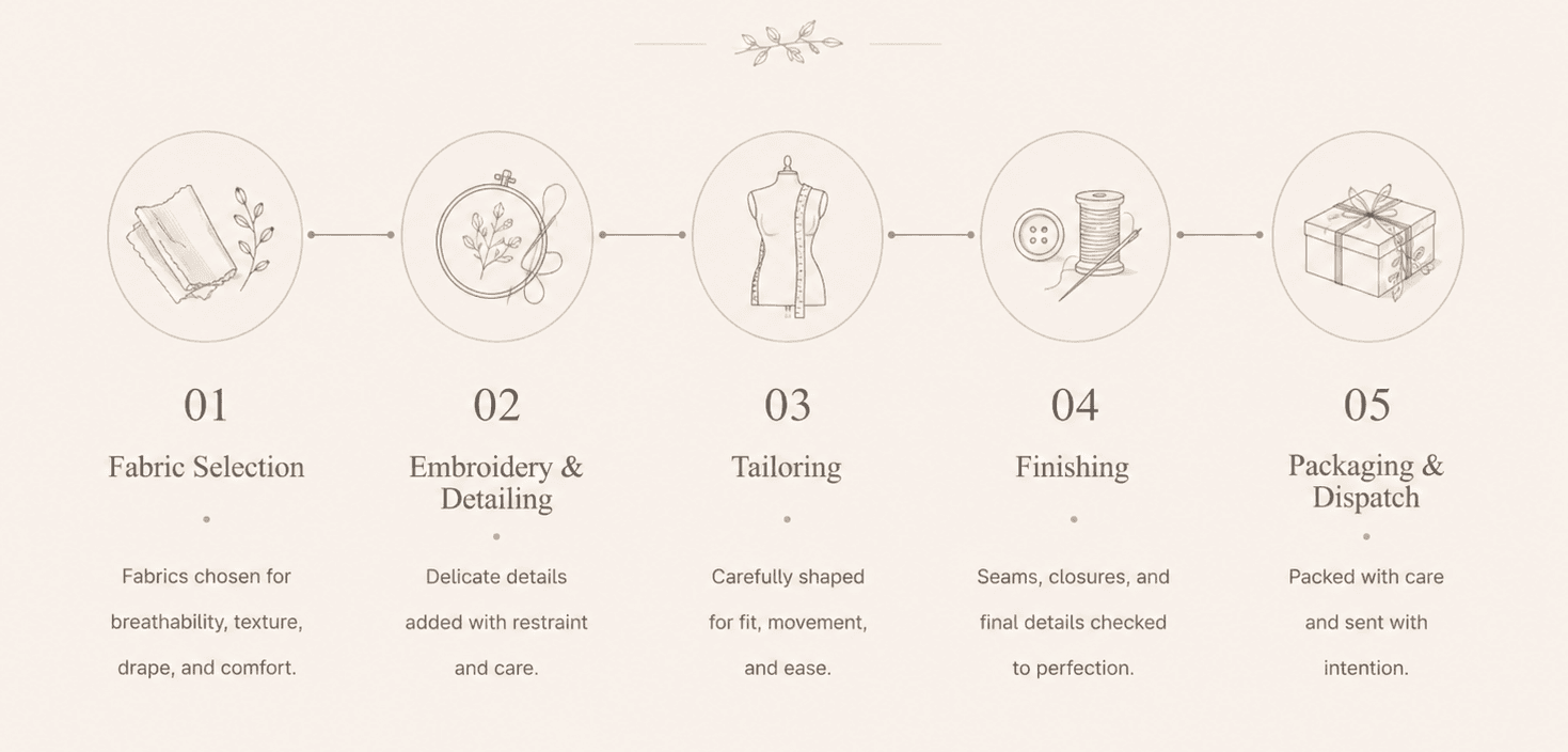 Leaf and Loom making process from fabric selection to packaging and dispatch